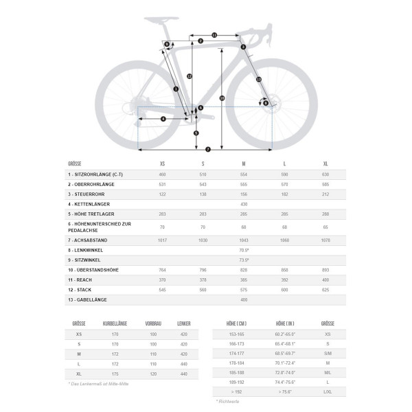 orbea terra geometry